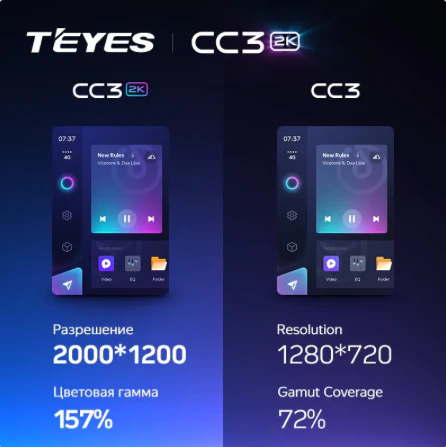 TEYES CC3 2K Upgrade - Image 5
