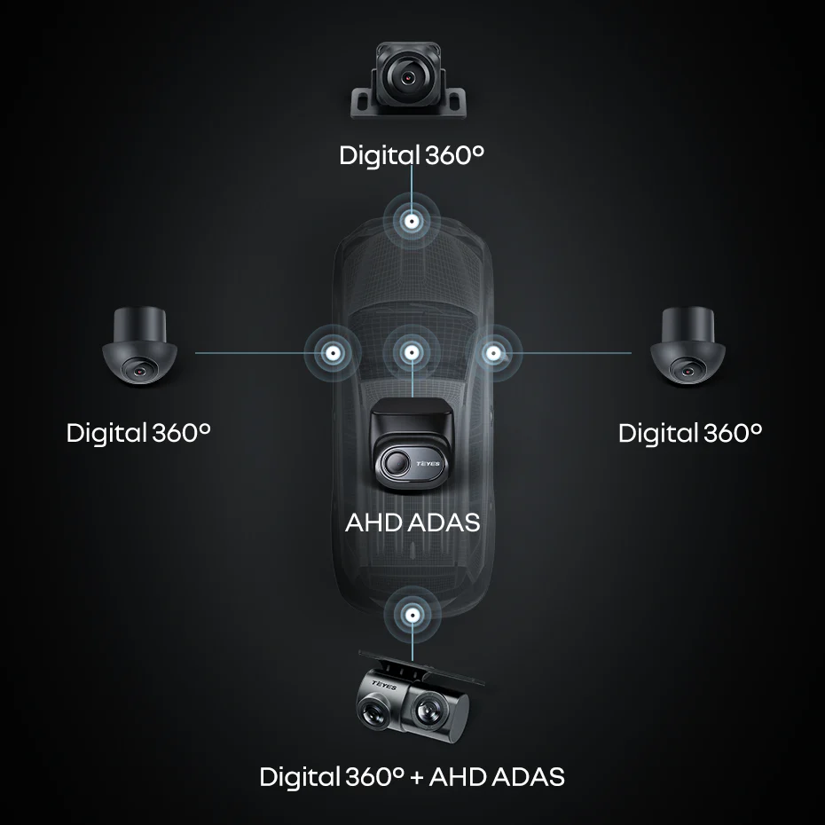 CC4 360 Packages - Image 3