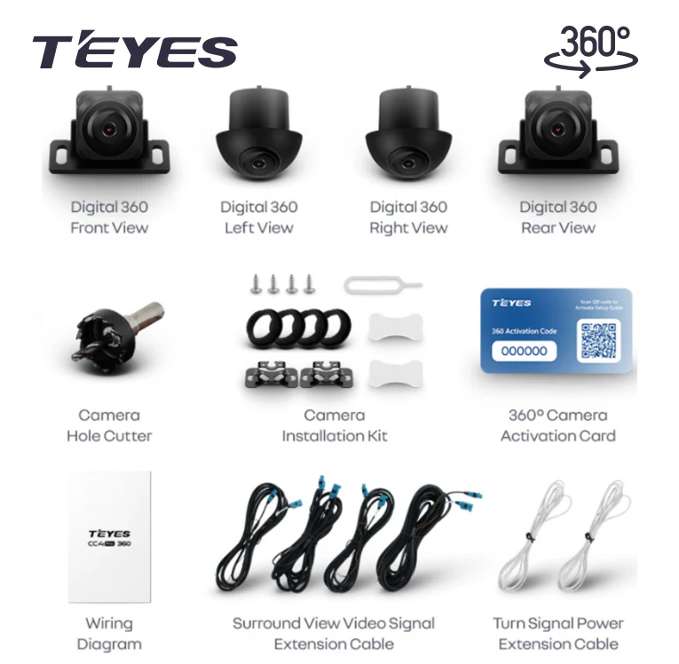 CC4 360 Packages - Image 5