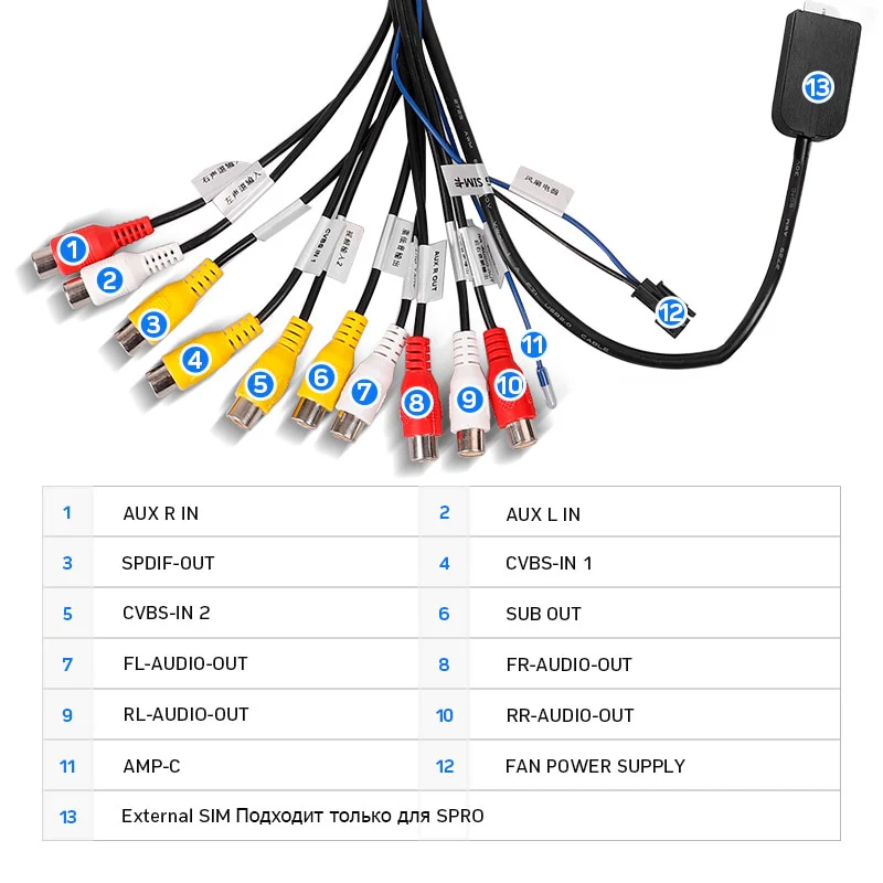 Line Out Adapter RCA Multi-functional Output Cable (A Port Harness) - Image 2